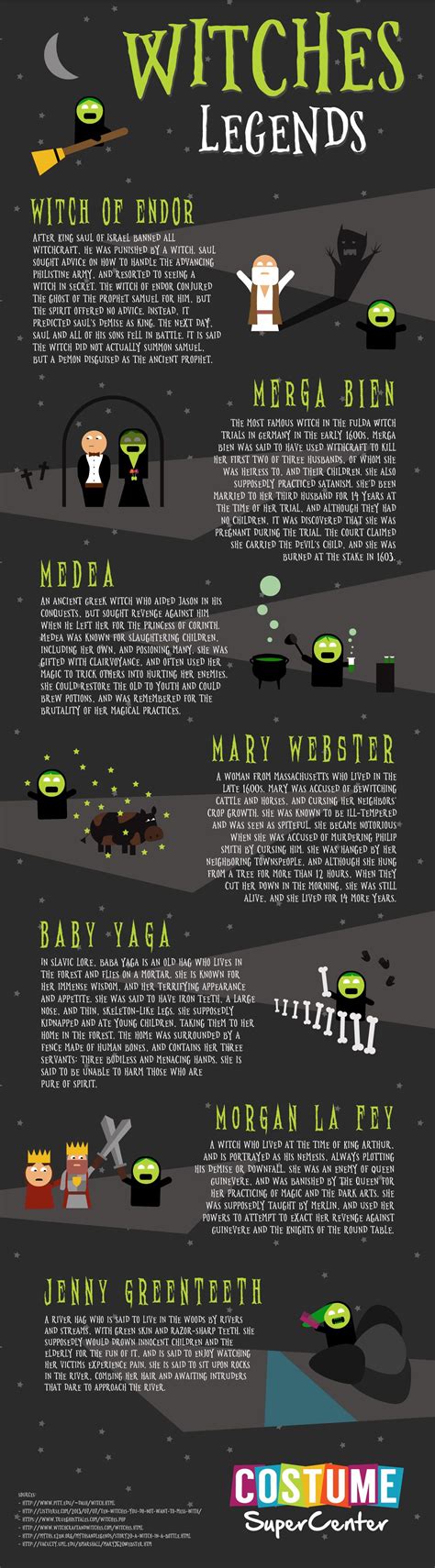 Charmer witch attire infographics